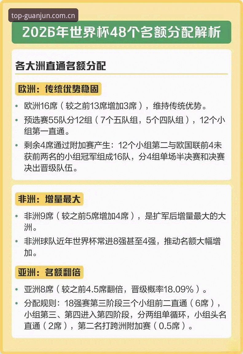 2026冠军娱乐ios版 2030世界杯扩军66队操作教程:从新闻事件看中国男足参赛机会